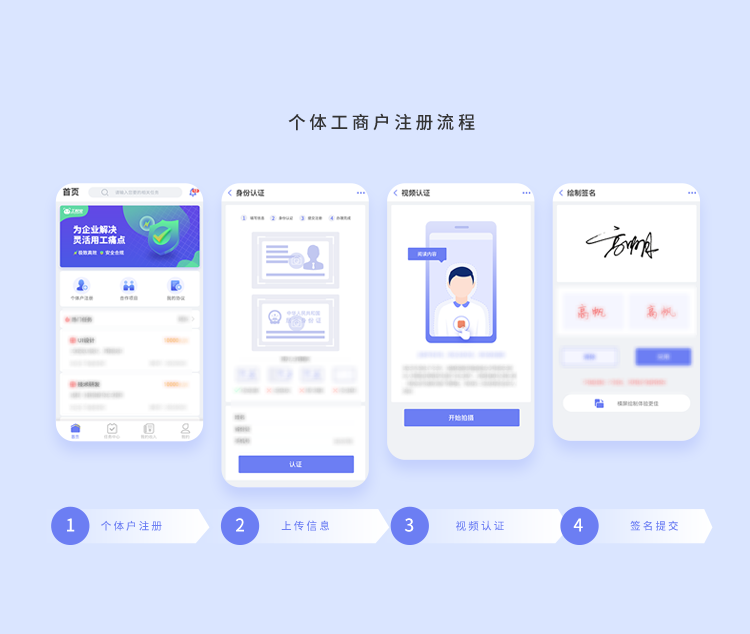 个体工商户注册流程
