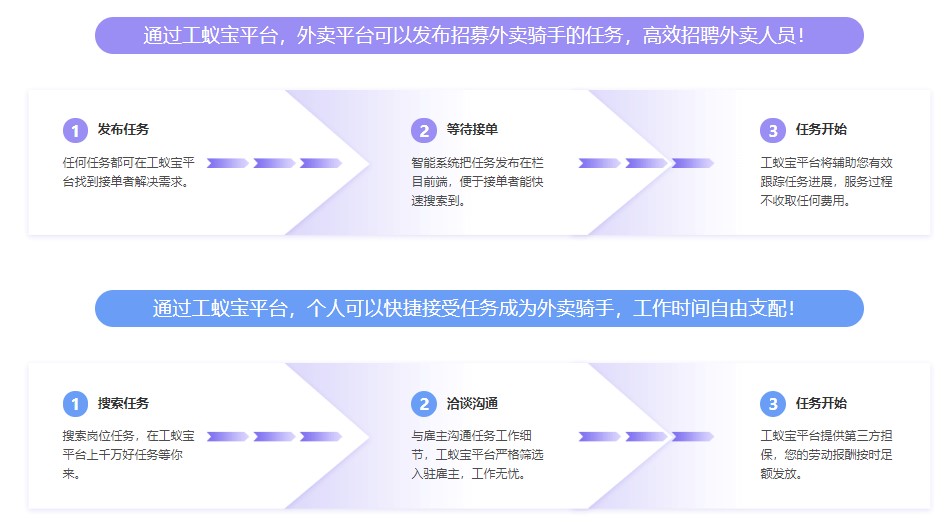 外卖平台灵活用工代发工资税筹