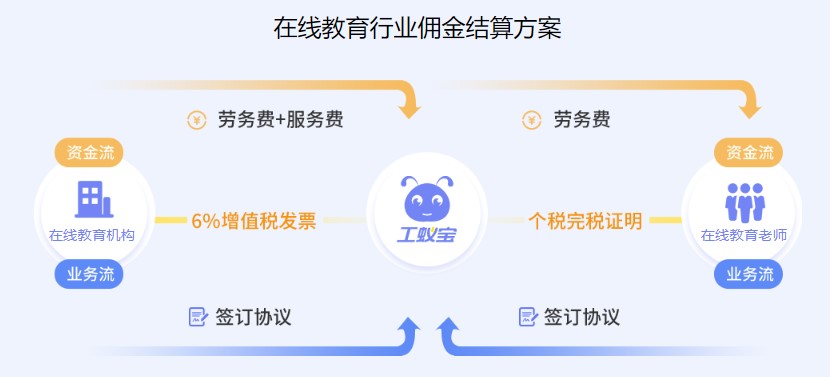 在线教育教师代发工资税筹