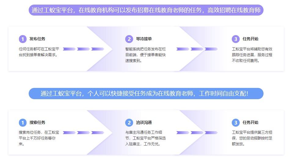 在线教育老师代发工资税筹方案