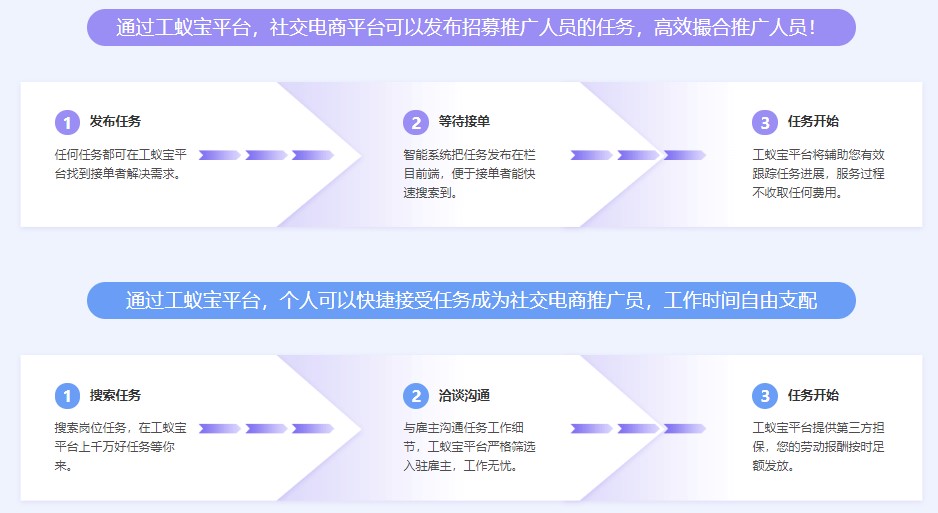 社交电商灵活用工代发工资税筹