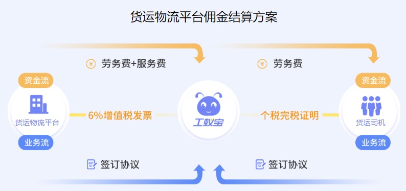 货运物流平台货运司机代发工资税筹