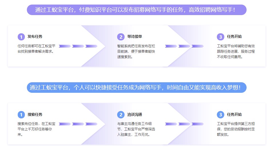 网络文学平台网络写手代发工资税筹