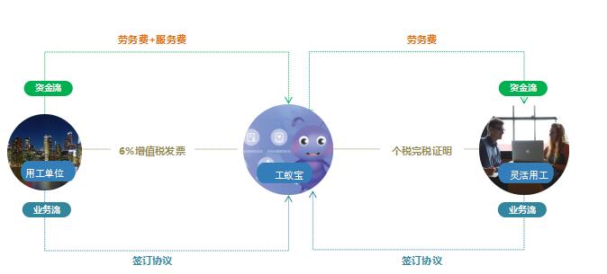 灵活用工转“危”为“机”，合规降低企业成本